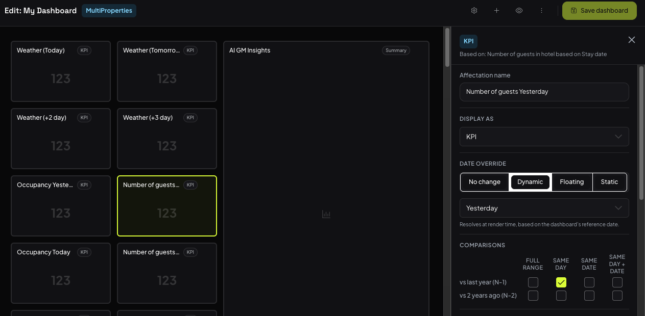 The Builder: any manager builds the dashboard they need. Drag, drop, done.