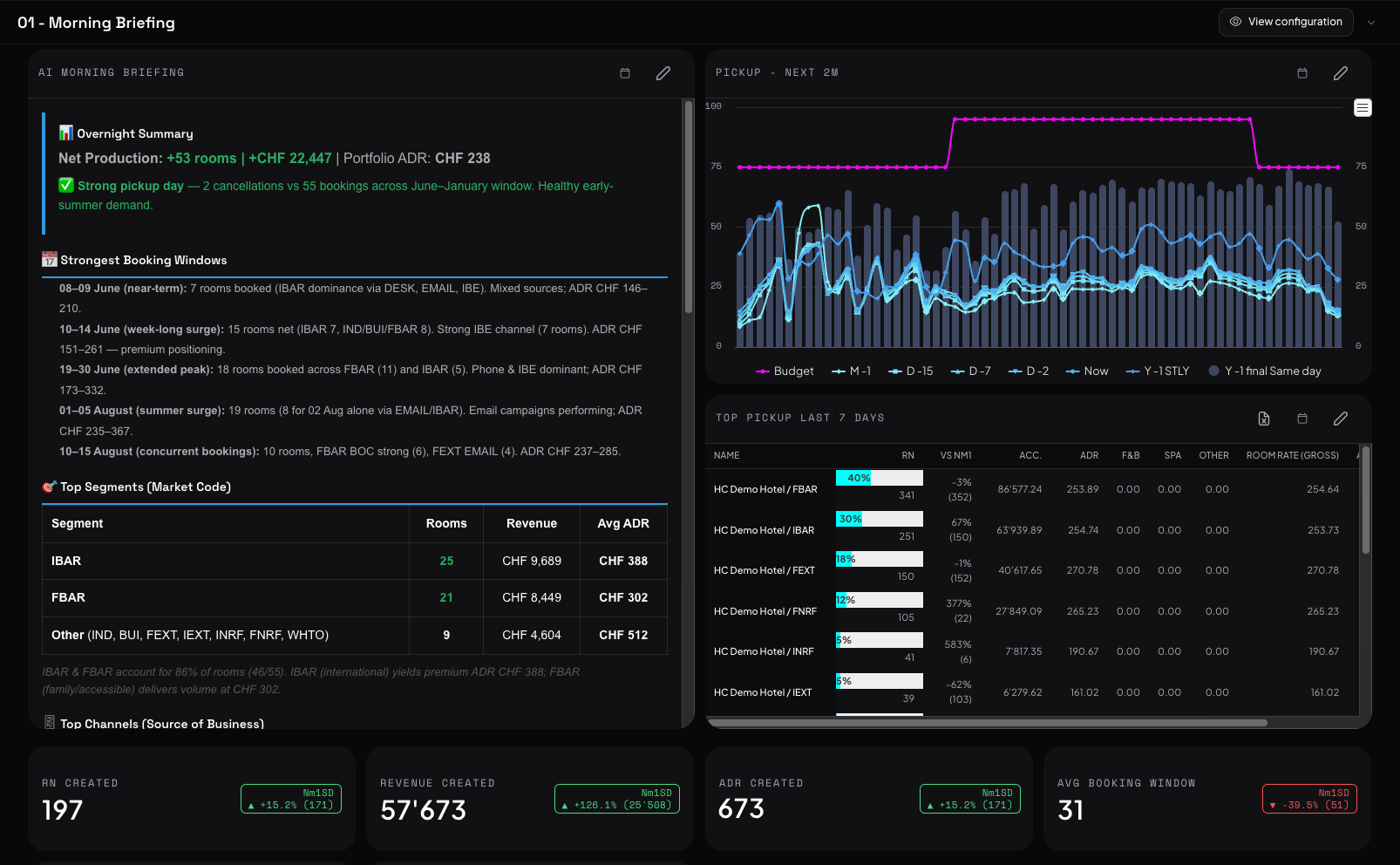 Super BI - the Morning Dashboard
